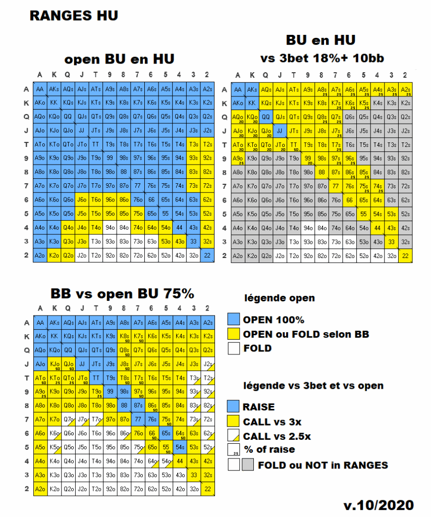 découvrez les bases du poker open hold'em pour maximiser vos chances de gagner. apprenez les stratégies essentielles et améliorez votre jeu dès maintenant.