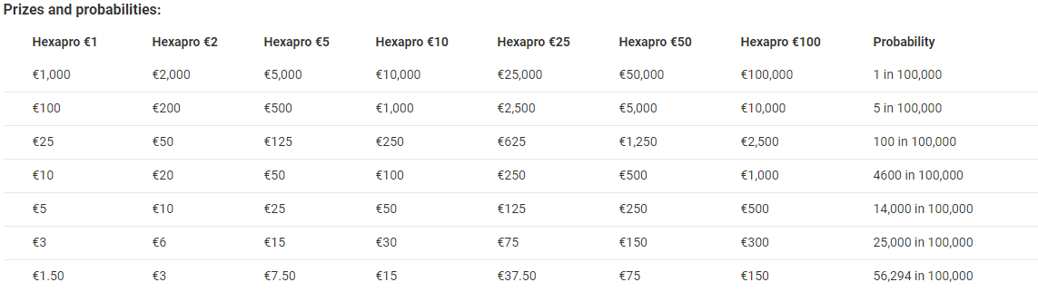 découvrez comment utiliser hexapro unibet pour maximiser vos gains grâce à des stratégies efficaces et astuces pratiques.