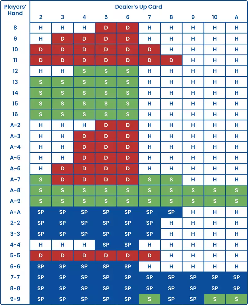 découvrez comment calculer les probabilités au blackjack pour améliorer votre stratégie et maximiser vos gains.
