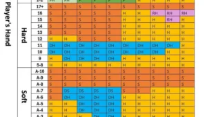 Calculer les probabilités au blackjack pour augmenter vos chances de gagner