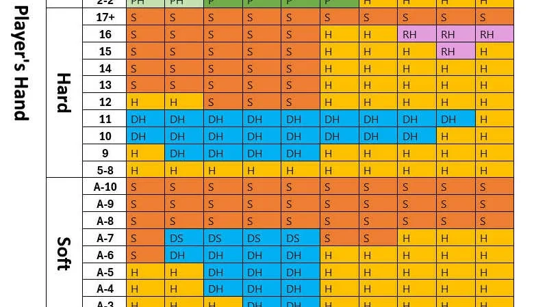 découvrez comment calculer les probabilités au blackjack pour améliorer vos chances de gagner grâce à nos explications claires et stratégies efficaces.