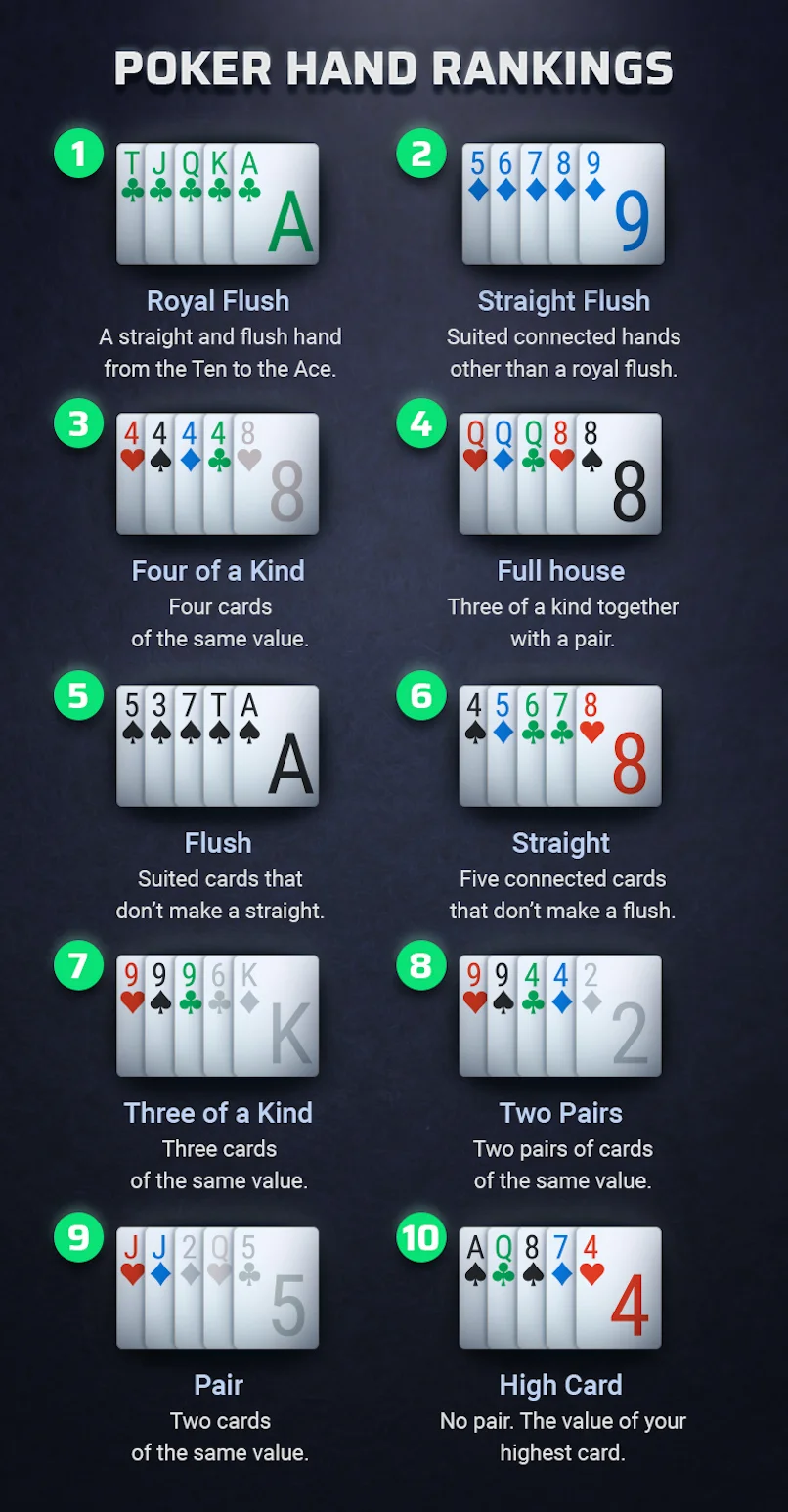 découvrez hi poker, la plateforme idéale pour jouer au poker en ligne, améliorer vos compétences et défier des joueurs du monde entier dans une ambiance conviviale.