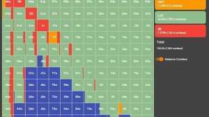 Comprendre le fonctionnement de itm poker pour maximiser ses gains