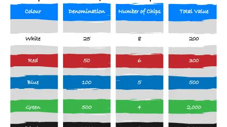 découvrez comment organiser efficacement la distribution des jetons de poker pour une partie fluide et équitable, avec nos conseils pratiques et stratégies adaptées à tous les joueurs.