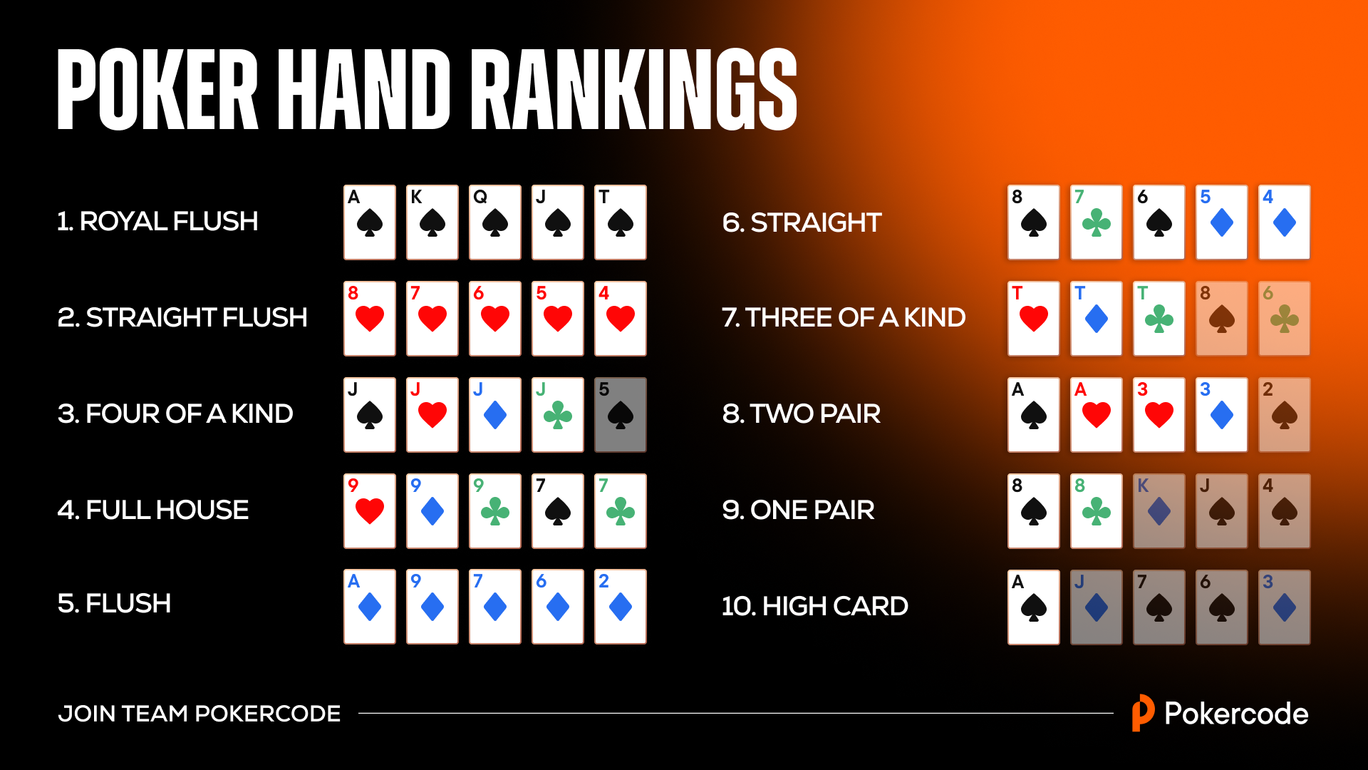 découvrez les meilleures stratégies de poker pour améliorer votre jeu, maximiser vos gains et maîtriser les techniques des professionnels.
