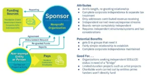 Comment organiser la comptabilité du sponsoring dans un casino