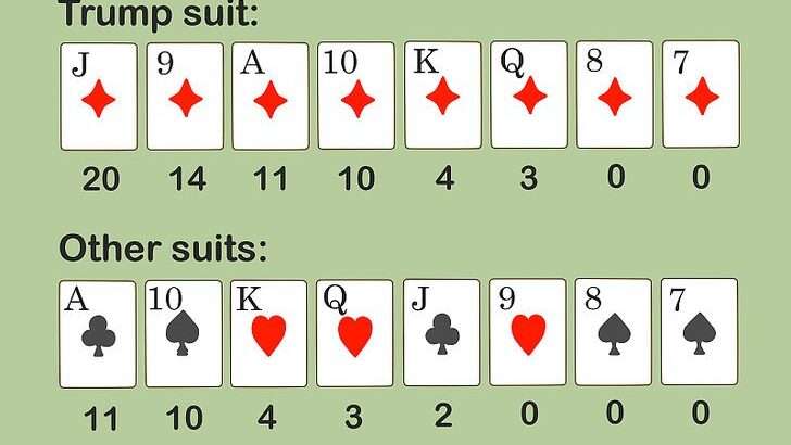 maîtrisez l'art de la belote trump avec nos stratégies et conseils pour devenir un expert du jeu.