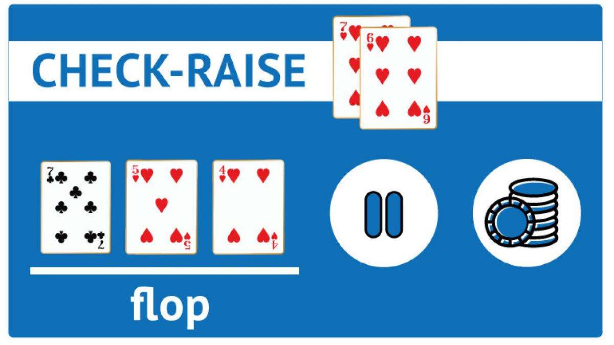 découvrez la stratégie du check-raise au poker : comment et quand l'utiliser pour surprendre vos adversaires et maximiser vos gains.