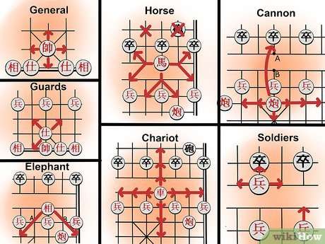 découvrez les règles du jeu d'échecs chinois, un jeu stratégique traditionnel fascinant, et apprenez à maîtriser ses mouvements et stratégies uniques.