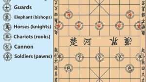 Découvrez les règles essentielles pour maîtriser les échecs chinois