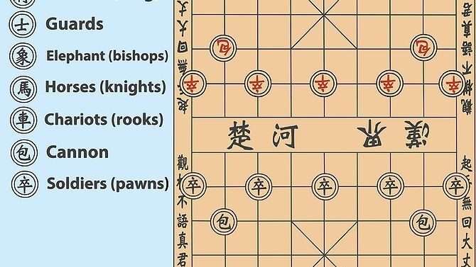 découvrez les règles du jeu d'échecs chinois, un jeu de stratégie traditionnel passionnant. apprenez comment déplacer les pièces, les objectifs du jeu et les conseils pour maîtriser xiangqi.