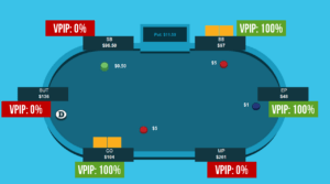 Comprendre le vpip au poker pour améliorer votre stratégie