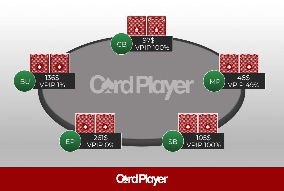 découvrez la signification de vpip (voluntarily put money in pot) au poker et comment cette statistique influence votre stratégie de jeu pour maximiser vos gains.