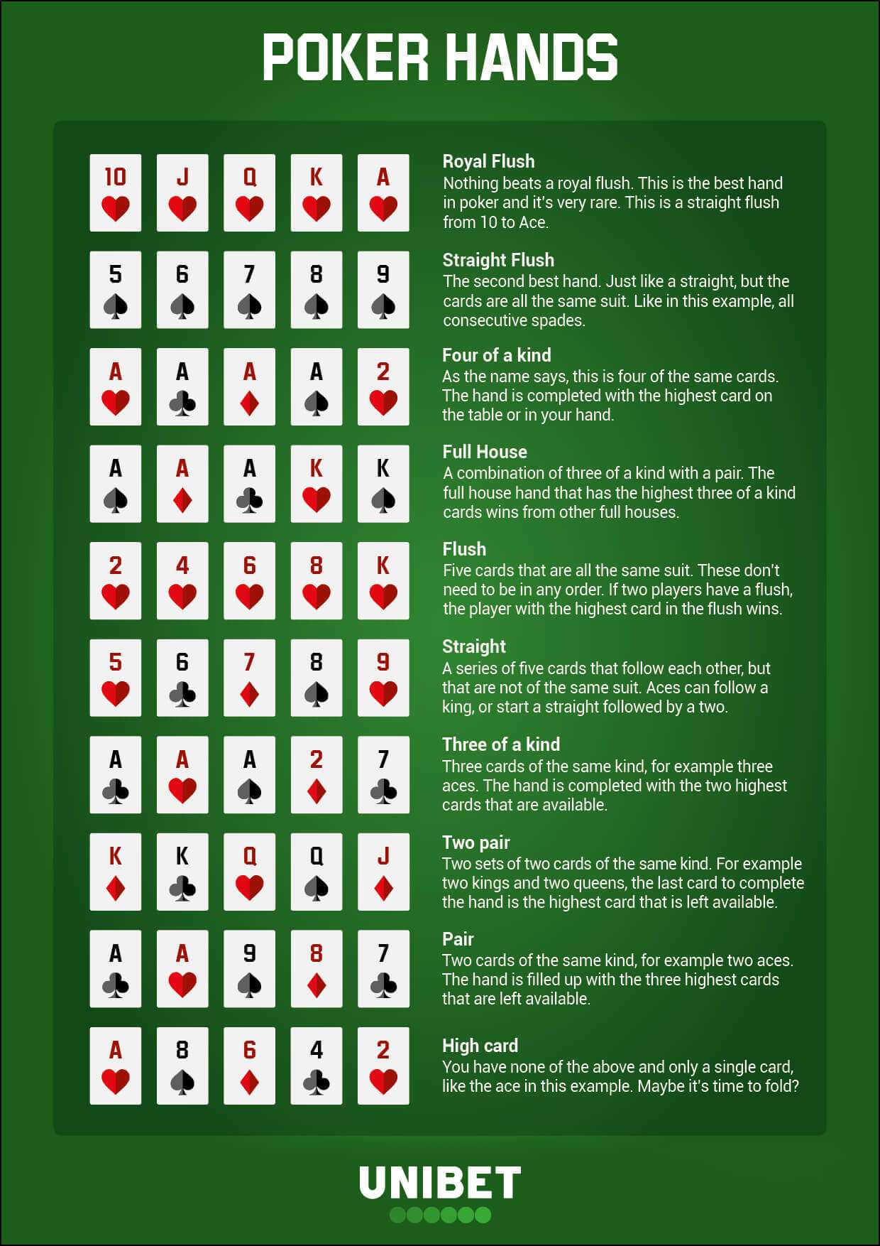 découvrez notre guide complet du poker pour maîtriser les règles, stratégies et astuces et devenir un joueur compétent.