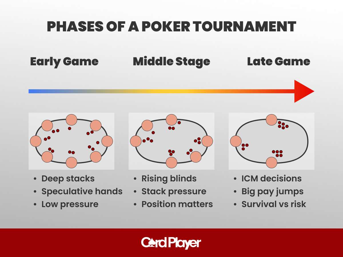 découvrez les meilleures stratégies pour gagner vos tournois de poker et améliorer votre jeu grâce à des conseils d'experts adaptés à tous les niveaux.