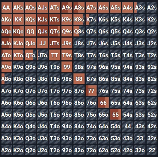 découvrez les meilleures stratégies pour jouer au short stack poker et maximiser vos gains grâce à des conseils adaptés à un tapis réduit.