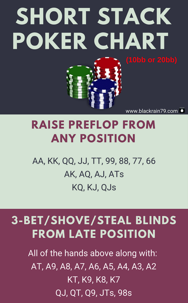 découvrez shortstack poker, une variante passionnante du poker où chaque jeton compte. apprenez les règles, stratégies essentielles et astuces pour maîtriser ce jeu dynamique et améliorer votre expérience poker.