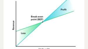 Comprendre le concept de break-even au poker pour mieux gérer vos mises
