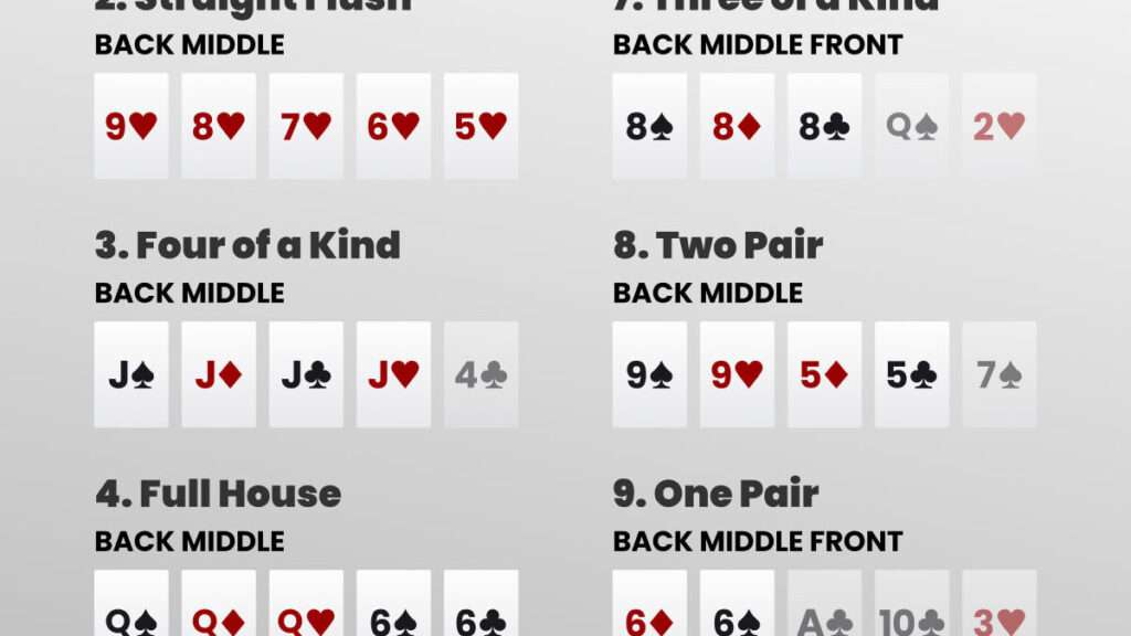 découvrez les règles du poker chinois, un jeu de cartes stratégique et captivant, et apprenez à maîtriser ses différentes variantes pour maximiser vos chances de victoire.
