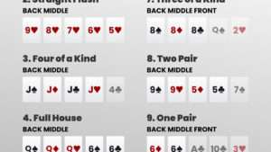 Règle du poker chinois : guide complet pour bien débuter