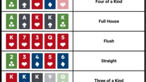 Découvrir les bases du lfp poker pour bien débuter