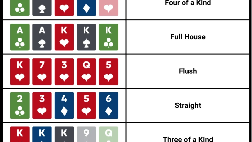 découvrez les bases du poker lfp : règles, stratégies et conseils essentiels pour bien débuter et améliorer votre jeu.
