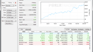 Tout savoir sur poker tracker 4 pour améliorer votre jeu