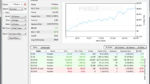 Tout savoir sur poker tracker 4 pour améliorer votre jeu