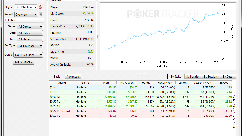 découvrez poker tracker 4, l'outil ultime pour analyser vos parties de poker, améliorer votre stratégie et optimiser vos performances à chaque main.